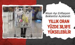 Nisan Ayı Enflasyon Beklentisi Açıklandı: Yıllık Oran Yüzde 38,18’e Yükselebilir