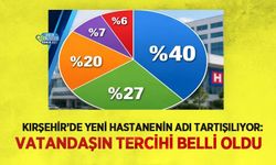 Kırşehir’de Yeni Hastanenin Adı Tartışılıyor: Vatandaşın Tercihi Belli Oldu