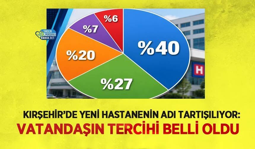 Kırşehir’de Yeni Hastanenin Adı Tartışılıyor: Vatandaşın Tercihi Belli Oldu