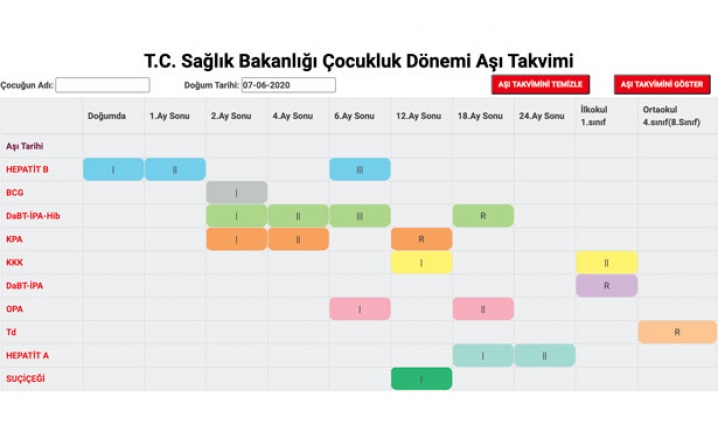 Sağlık Bakanlığı Aşılama Takviminde değişiklik yaptı - Personel Sağlık ...