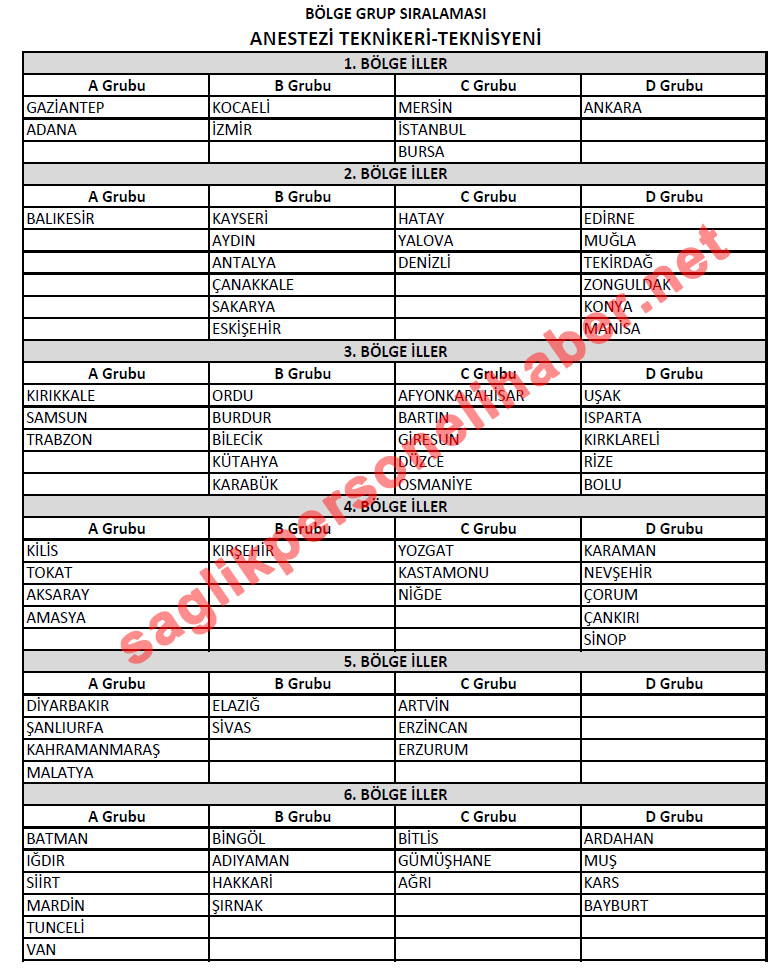 anestezi-teknikeri-bolge-hizmet-gruplari