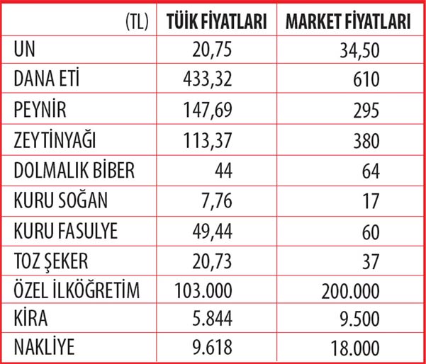 Tuik Veri