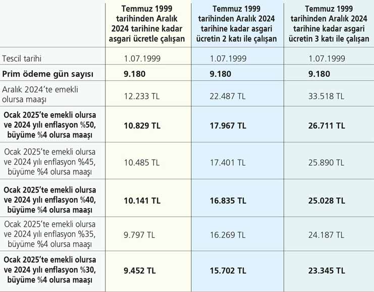 Etyıo