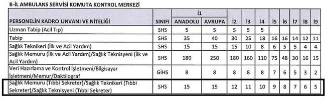 Tibbi Sekreter K A D R O L A R İ