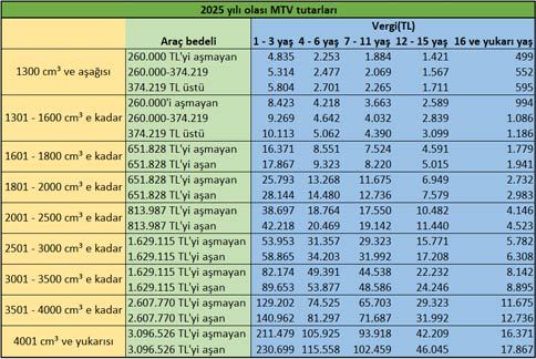 Liste-1