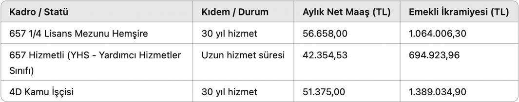 Isci Emekli Ikramiyesi