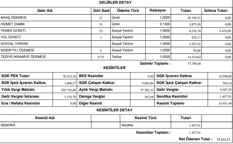 Kamu Iscisi Nisan 2025 Bordro