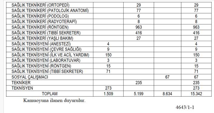 Saglik Bakanligi Saglik Personeli Alimi Branslar 2