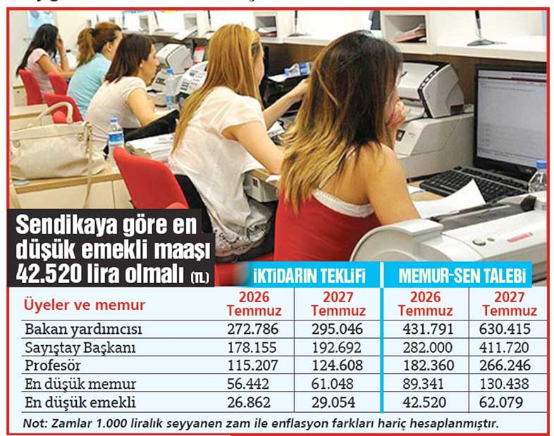 En Dusuk Memur Maasi-1