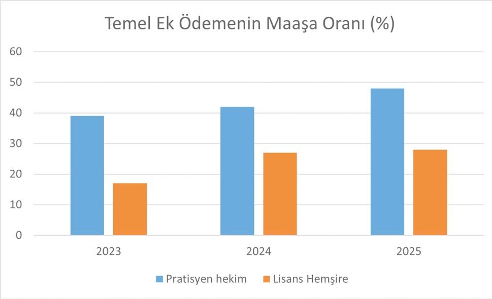 Temel Eodemenin Maasa