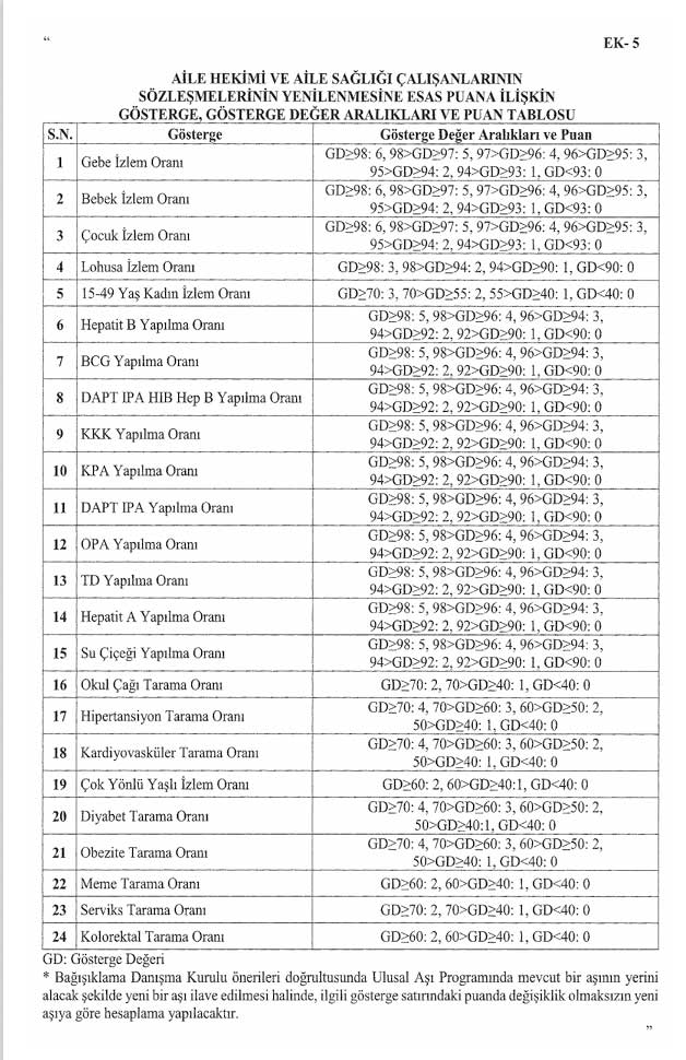 Aile Hekmligi Yonetmelik Degisikligi 4