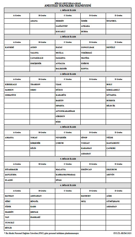Anestezi Teknisyeni Bolge Hizmet Gruplari-1