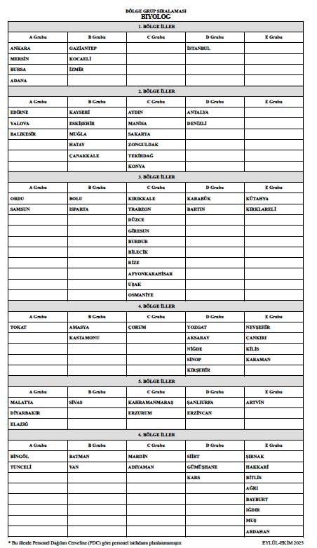 Biyolog Bolge Hizmet Gruplari-1