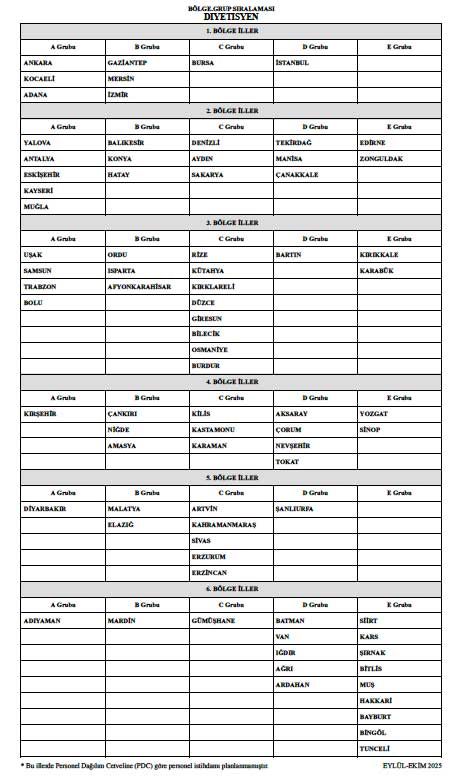Diyetisyen Bolge Hizmet Gruplari-1