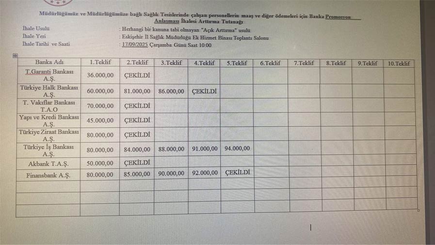 Eskisehir Il Saglik Mudurlugu Promosyon Anlasmasi