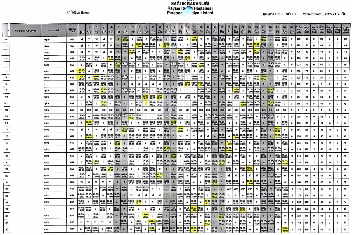 Kayseri Sehir Hastanesinde Hemsirelere Baski Iddiasi