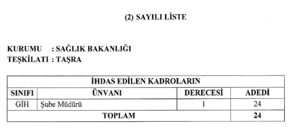 Saglik Bakanligi Sube Muduru Kadrosu