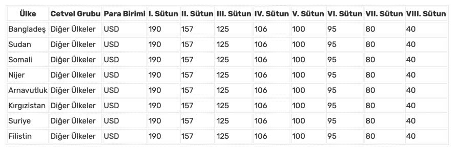 Yurtdisi Gorevlendirme Tablo