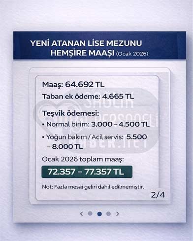 Atanan Saglik Personeli Maas