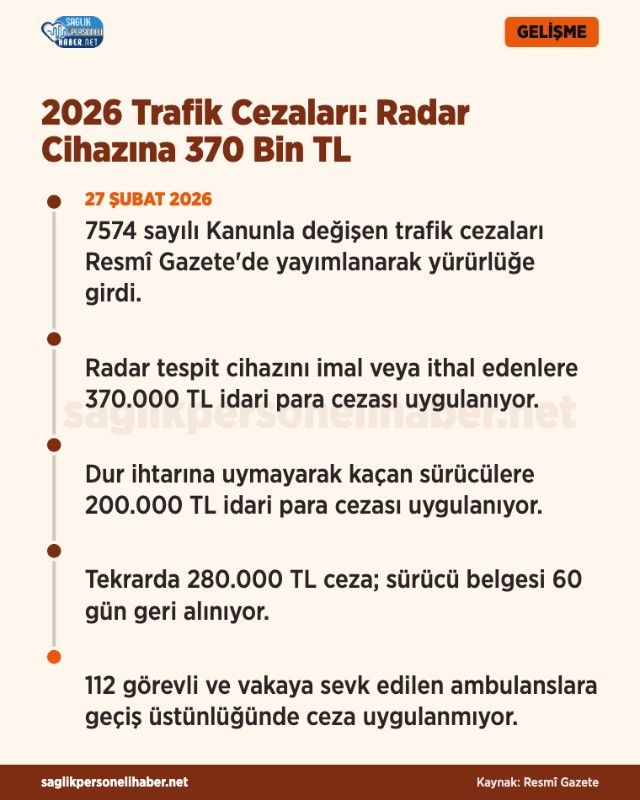 2026 Trafik Cezalari Radar Cihazina 370 Bin Tl Dur Ihtarina 200 Bin Tl A4