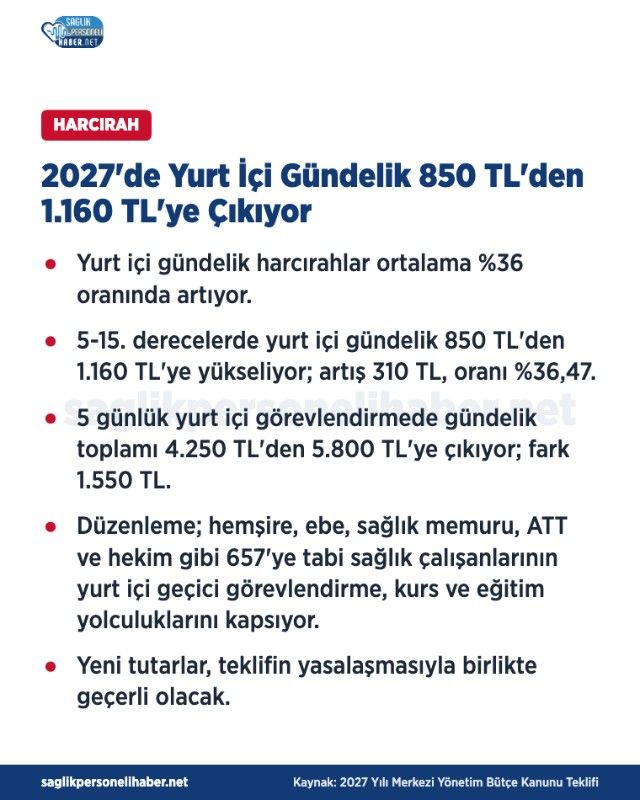 2027 Memur Harcirahi Yurt Ici Gundelik 850 Tlden 1 160 Tlye Cikiyor D1