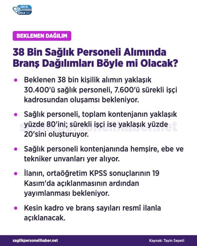 38 Bin Saglik Personeli Aliminda Beklenen Dagilim Ortaya Cikti D1