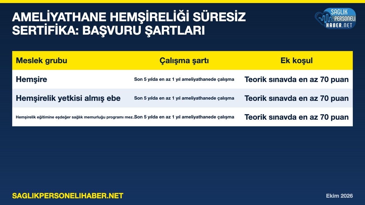Ameliyathane Hemsireligi Suresiz Sertifika Sartlari