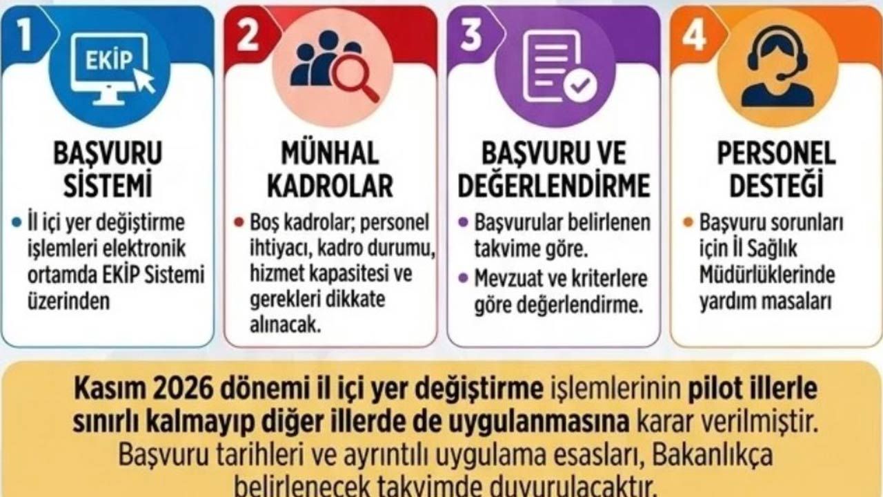 Basvurular Is Ici Yer Degistirme