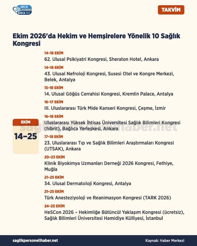 Ekim 2026 Saglik Kongreleri Belli Oldu Hekim Ve Hemsireler Icin 10 Etk B5