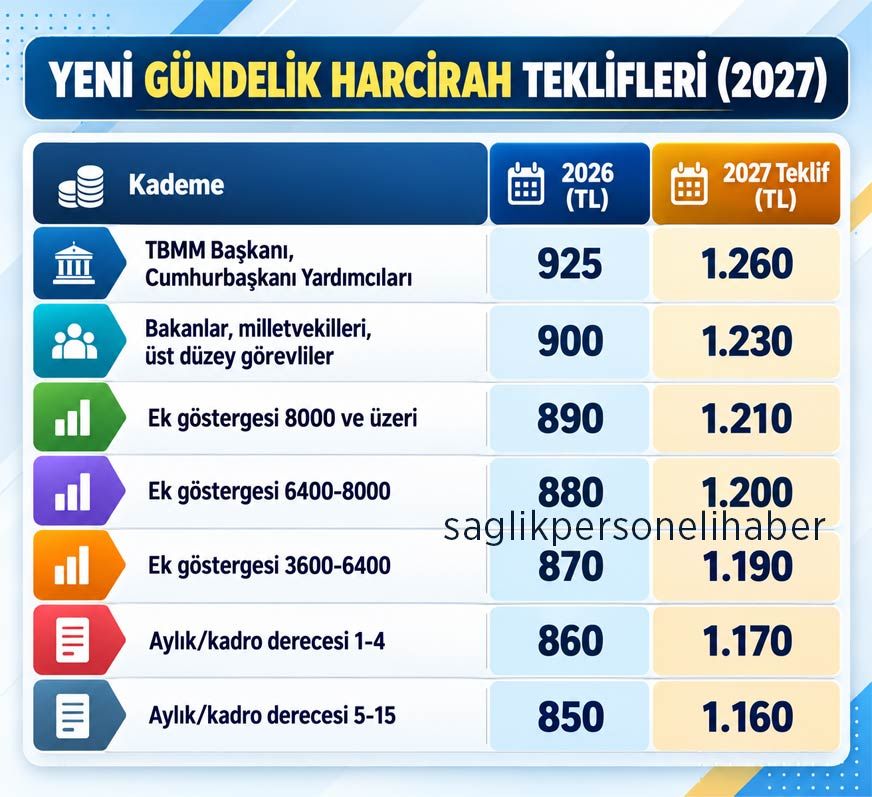 Harcirah 2027 Teklifleri