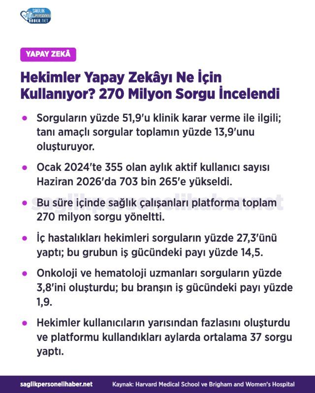 Hekimler Yapay Zekayi Ne Icin Kullaniyor 270 Milyon Sorgu Incelendi D1