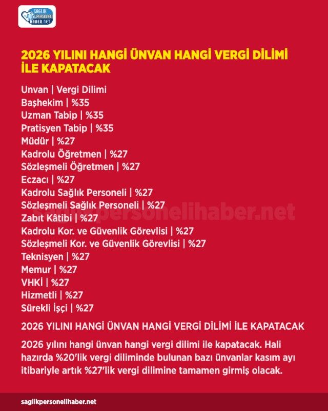 Kasim 2026Da Bazi Unvanlar 27Lik Vergi Dilimine Giriyor A2