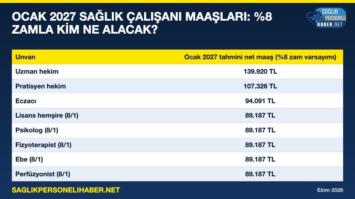 Ocak 2027 Saglik Calisani Maaslari Kart