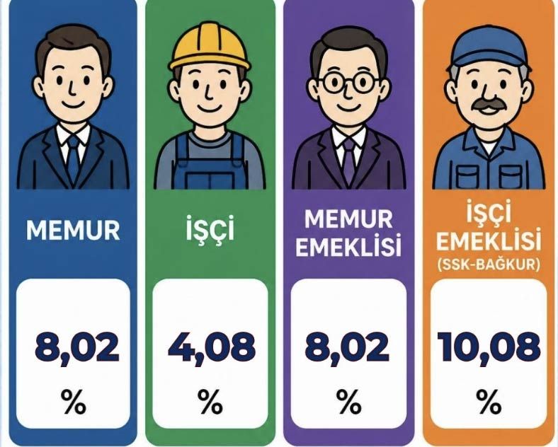 Ocak 2027 Zam