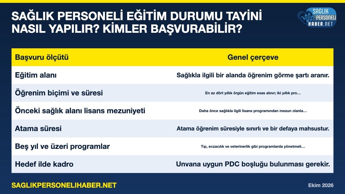 Saglik Personeli Egitim Durumu Tayini Sartlari