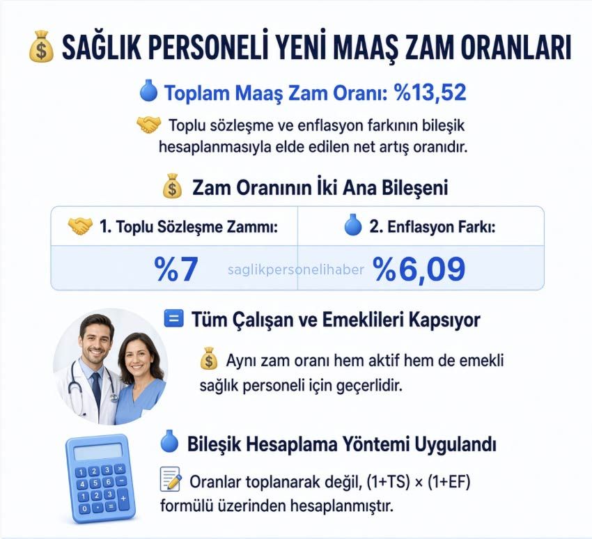 Saglik Personeli Yeni Maas Zam Oranlari