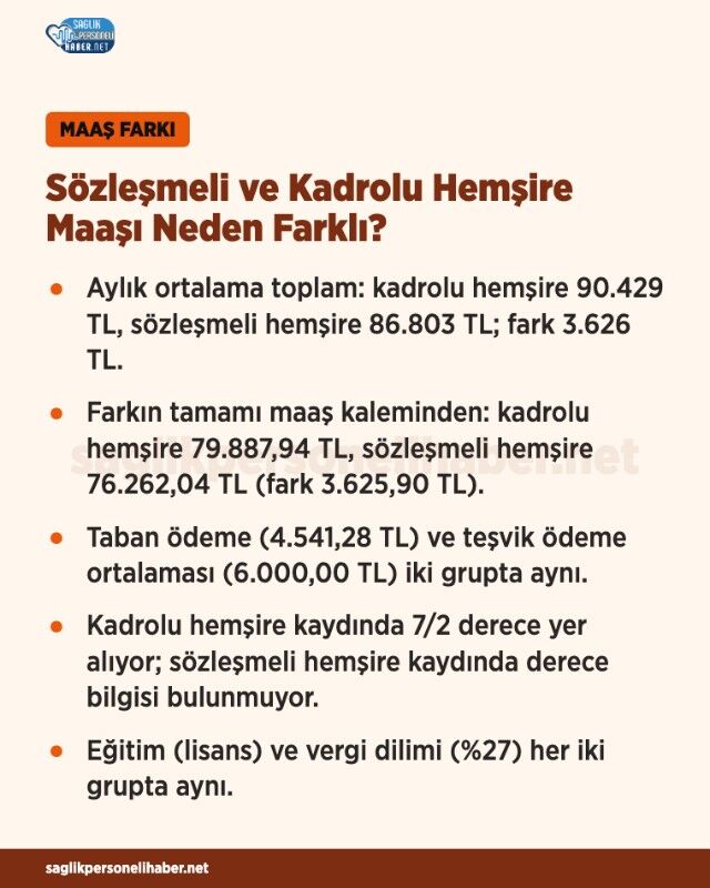 Sozlesmeli Ve Kadrolu Hemsire Maasi Neden Farkli D1