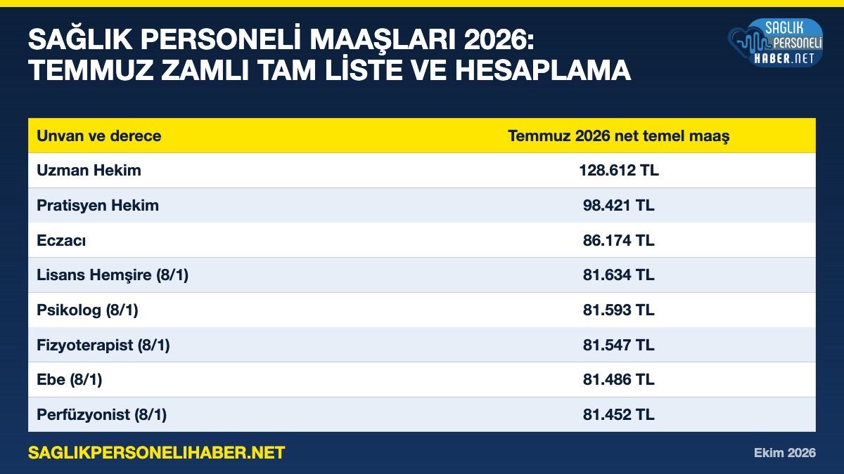 Temmuz 2026 Saglik Personeli Maaslari Hastane