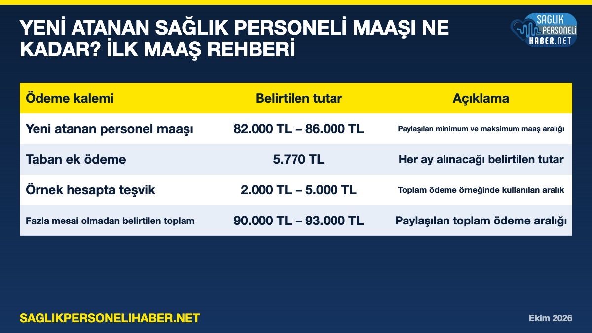 Yeni Atanan Saglik Personeli Maas Tablosu